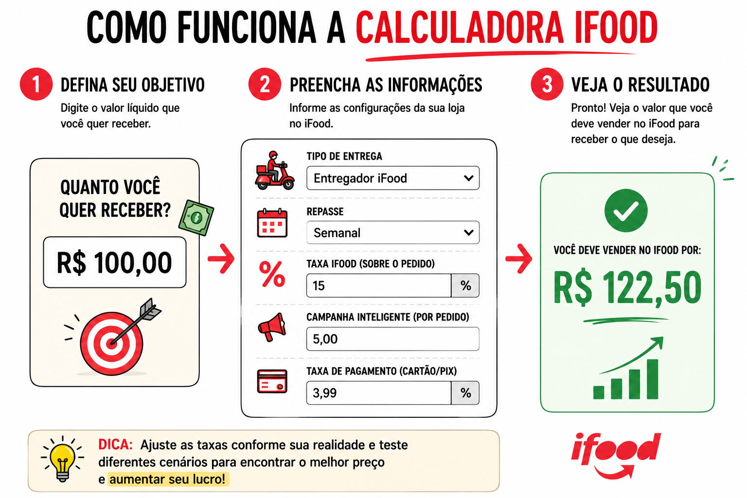 Calculadora iFood